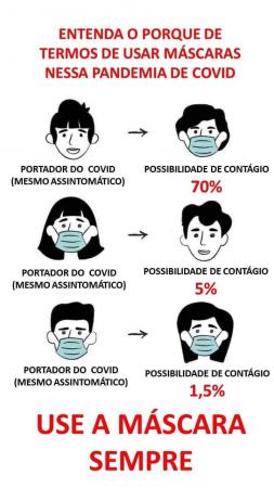 Decreto sobre o uso de máscara em estabelecimentos públicos e privados entra em vigor em Ipiaú 
