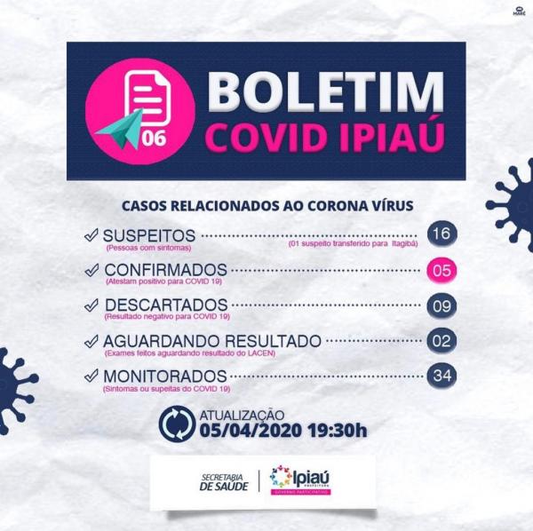 Secretaria de Saúde divulga boletim covid-19