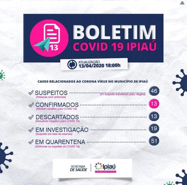 Secretaria de Saúde divulga boletim covid-19