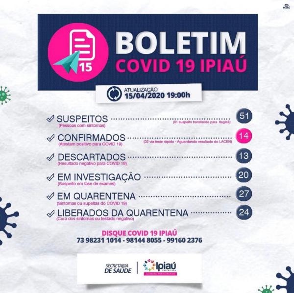 Secretaria de Saúde divulga boletim covid-19