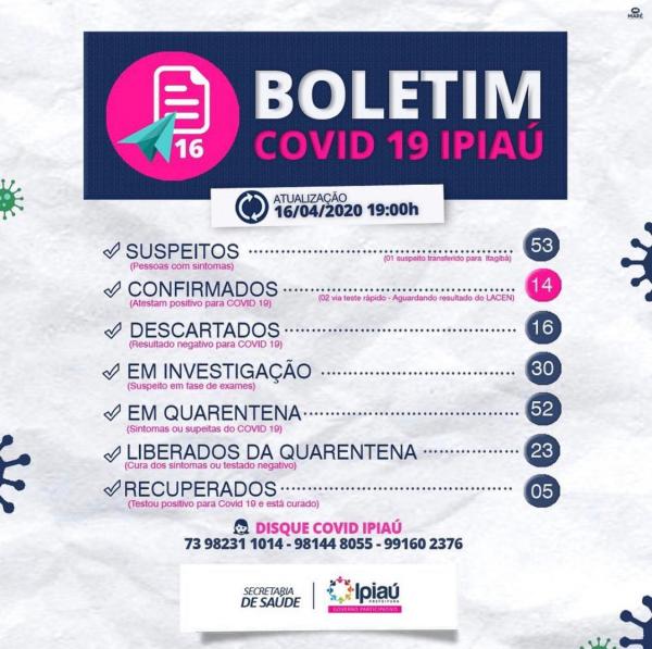 Secretaria de Saúde divulga boletim covid-19