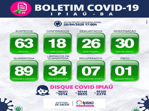 Secretaria de Saúde divulga boletim covid-19