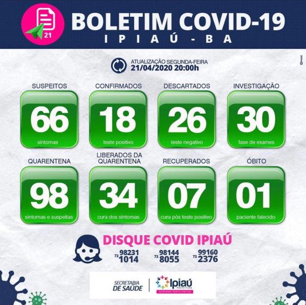 Secretaria de Saúde divulga boletim covid-19