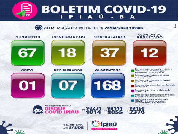 Secretaria de Saúde divulga boletim covid-19