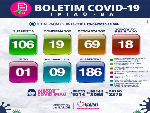 Secretaria de Saúde divulga boletim covid-19