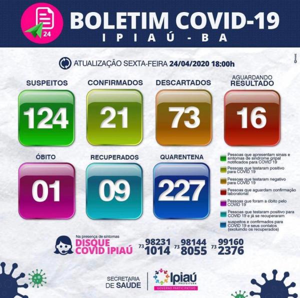 Secretaria de Saúde divulga boletim covid-19