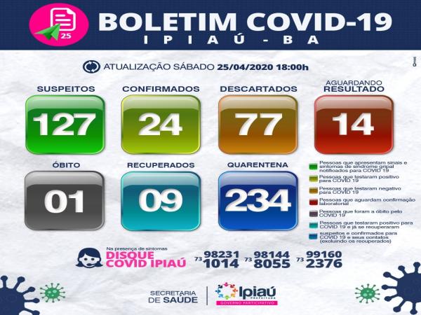 Secretaria de Saúde divulga boletim covid-19