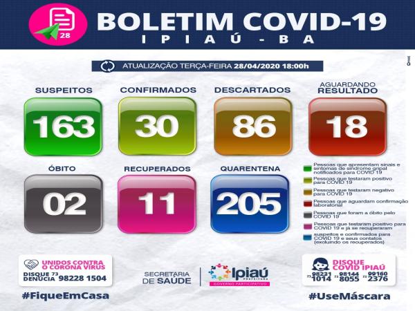 Secretaria de Saúde divulga boletim covid-19