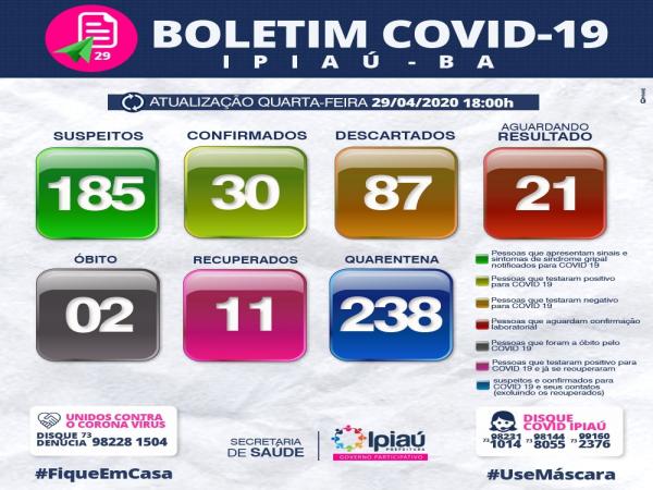 Secretaria de Saúde divulga boletim covid-19