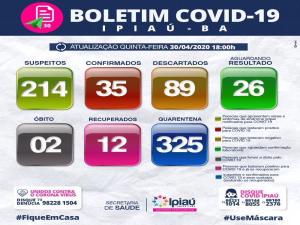 Secretaria de Saúde divulga boletim covid-19