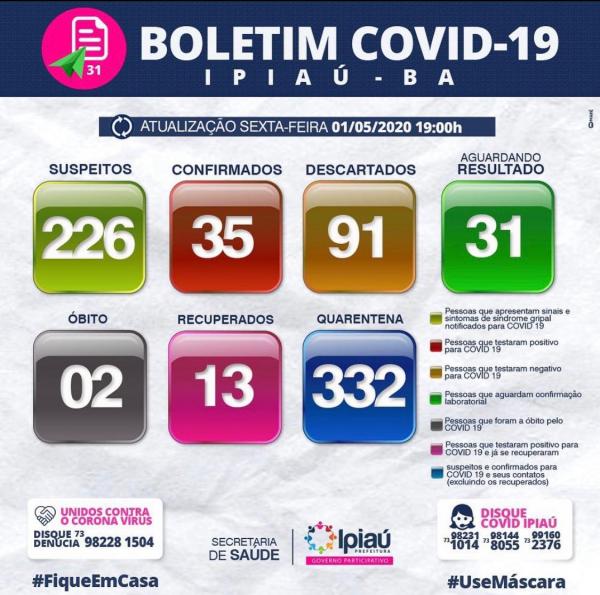 Secretaria de Saúde divulga boletim covid-19