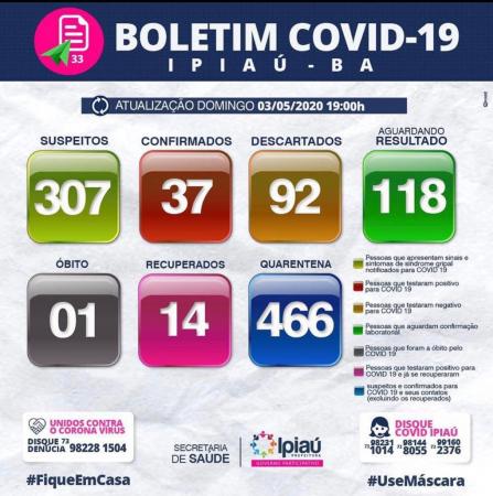 Secretaria de Saúde divulga boletim covid-19