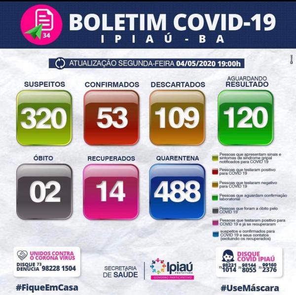 Secretaria de Saúde divulga boletim covid-19