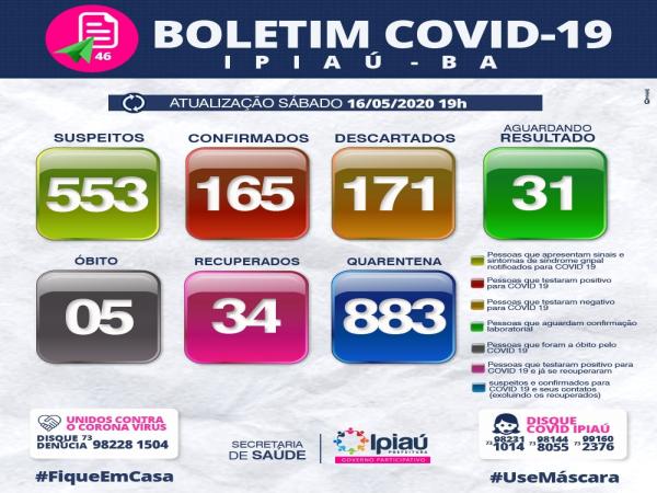 Secretaria de Saúde divulga boletim covid-19