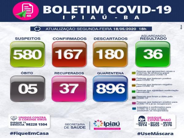 Secretaria de Saúde divulga boletim covid-19