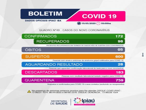 Secretaria de Saúde divulga boletim covid-19