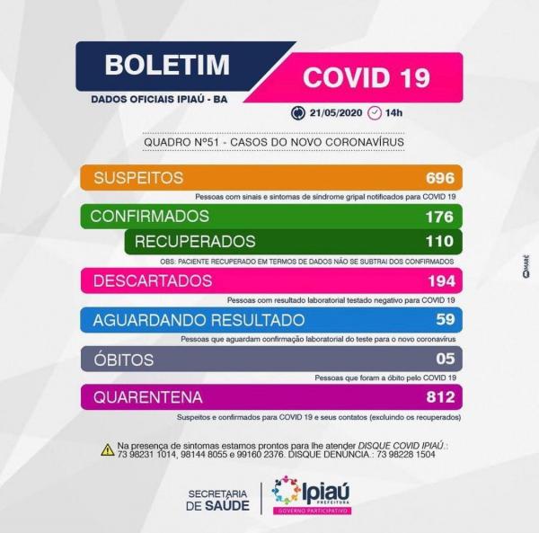 Secretaria de Saúde divulga boletim covid-19