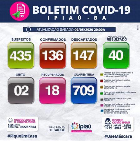 Secretaria de Saúde divulga boletim covid-19