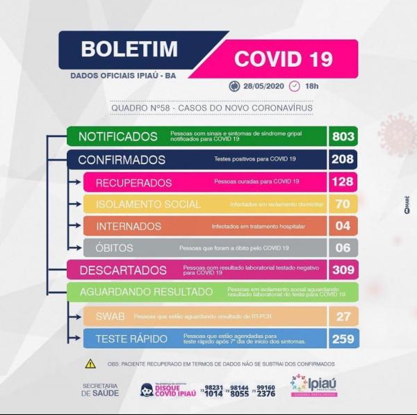 Secretaria de Saúde divulga boletim covid-19