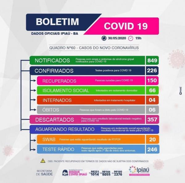 Secretaria de Saúde divulga boletim covid-19