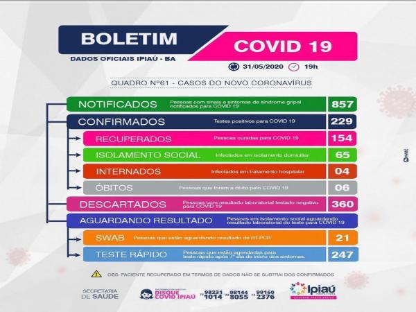 Secretaria de Saúde divulga boletim covid-19