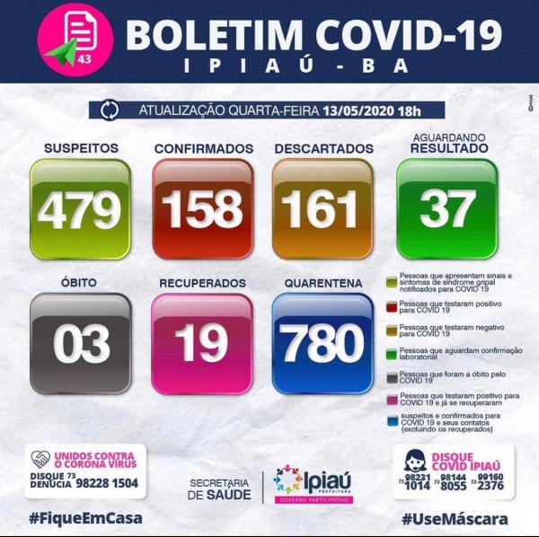 Secretaria de Saúde divulga boletim covid-19