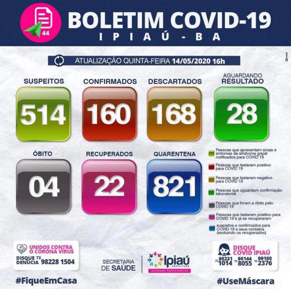 Secretaria de Saúde divulga boletim covid-19