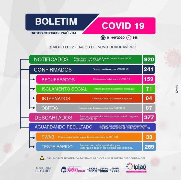 Secretaria de Saúde divulga boletim covid-19