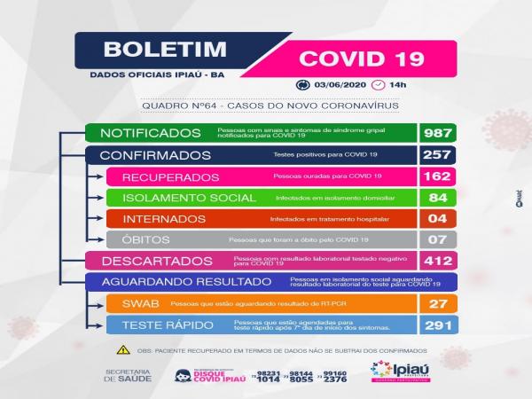 Secretaria de Saúde divulga boletim covid-19