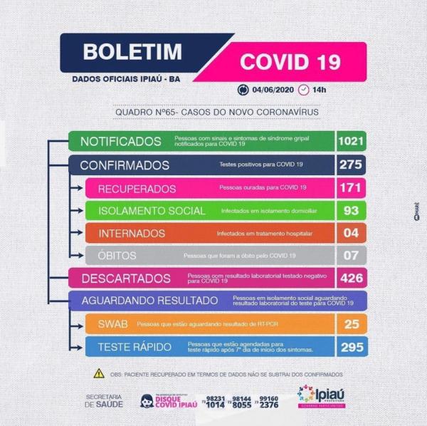 Secretaria de Saúde divulga boletim covid-19