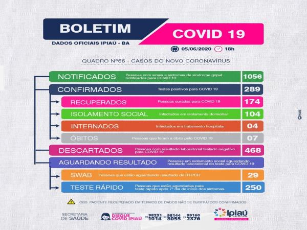 Secretaria de Saúde divulga boletim covid-19