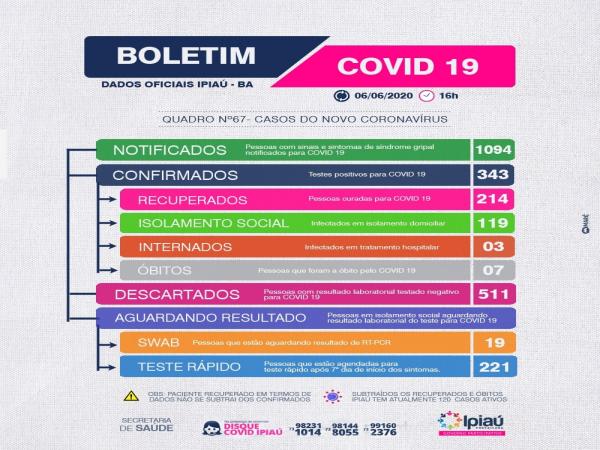 Secretaria de Saúde divulga boletim covid-19