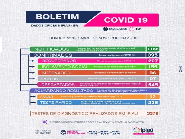 Secretaria de Saúde divulga boletim covid-19