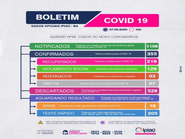 Secretaria de Saúde divulga boletim covid-19