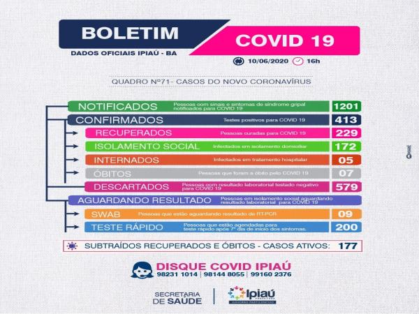 Secretaria de Saúde divulga boletim covid-19