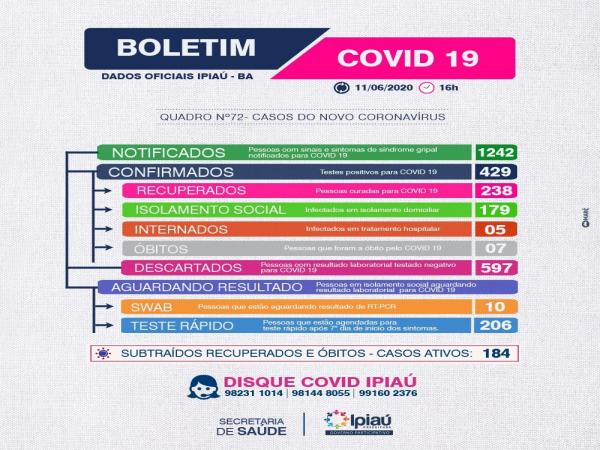 Secretaria de Saúde divulga boletim covid-19