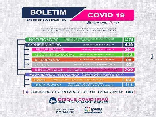 Secretaria de Saúde divulga boletim covid-19