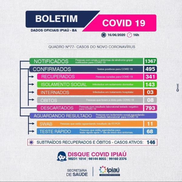 Secretaria de Saúde divulga boletim covid-19