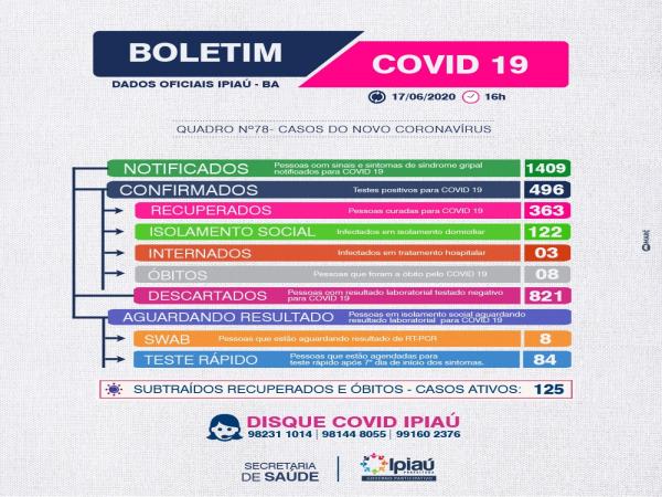 Secretaria de Saúde divulga boletim covid-19