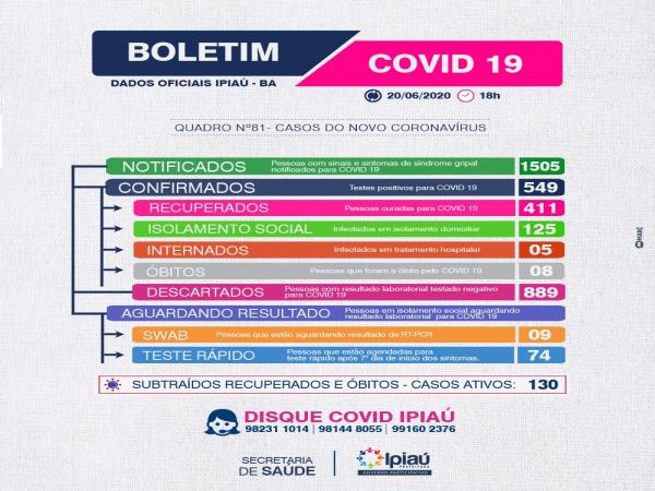 Secretaria de Saúde divulga boletim covid-19