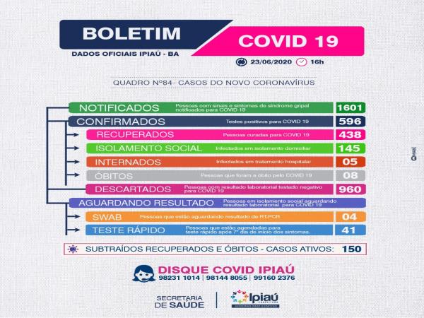 Secretaria de Saúde divulga boletim covid-19