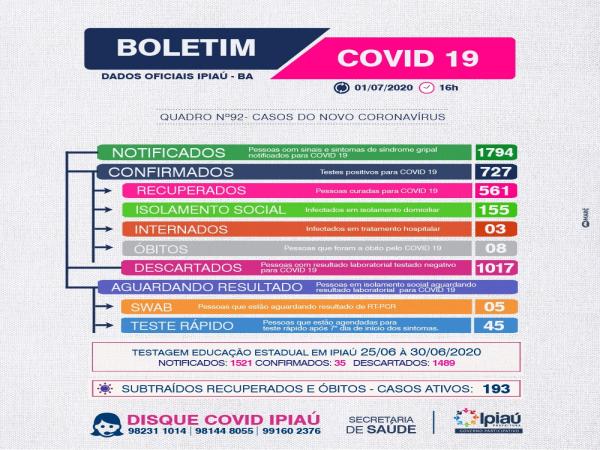 Secretaria de Saúde divulga boletim covid-19