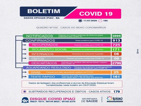 Boletim covid/ 11-07