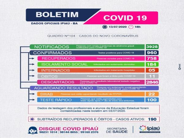 Boletim covid/ 13-07