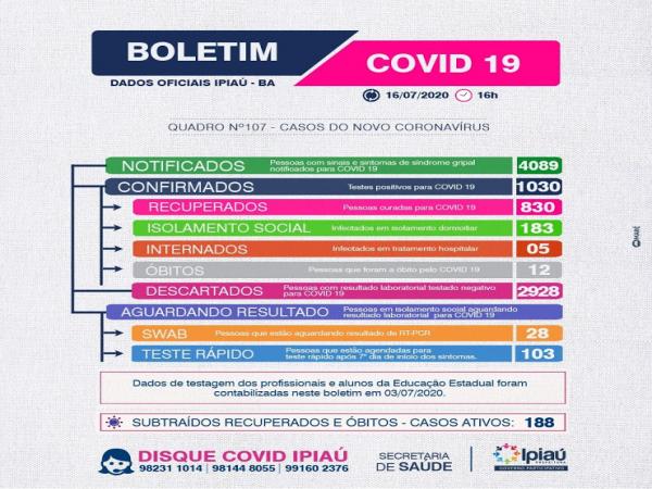 Boletim covid/ 16-07