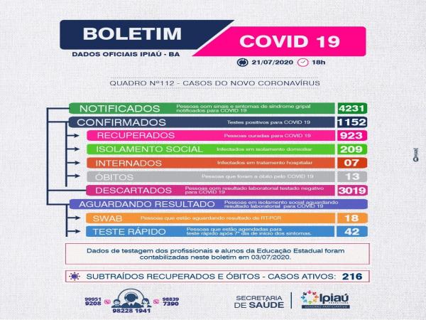Boletim covid/ 21-07