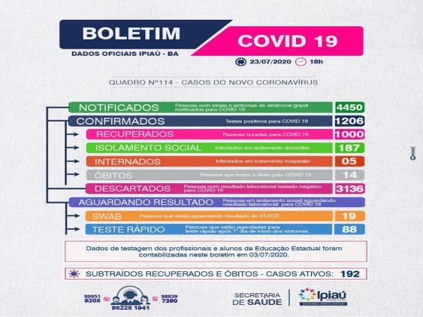 Boletim covid/ 23-07