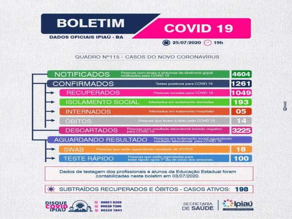 Boletim covid/ 25-07