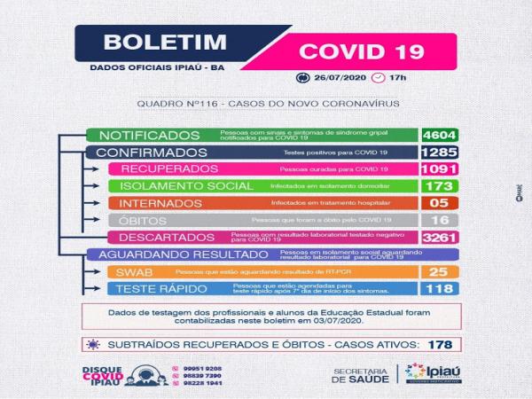 Boletim covid/ 26-07