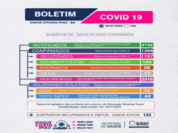 Boletim covid/ 29-07 
